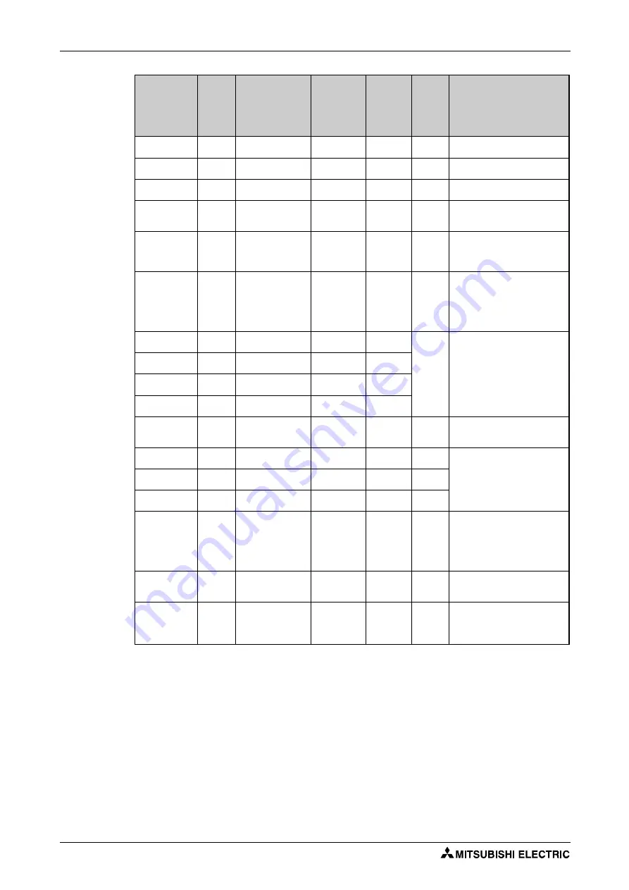 Mitsubishi Electric FR-F820-00046 Скачать руководство пользователя страница 374