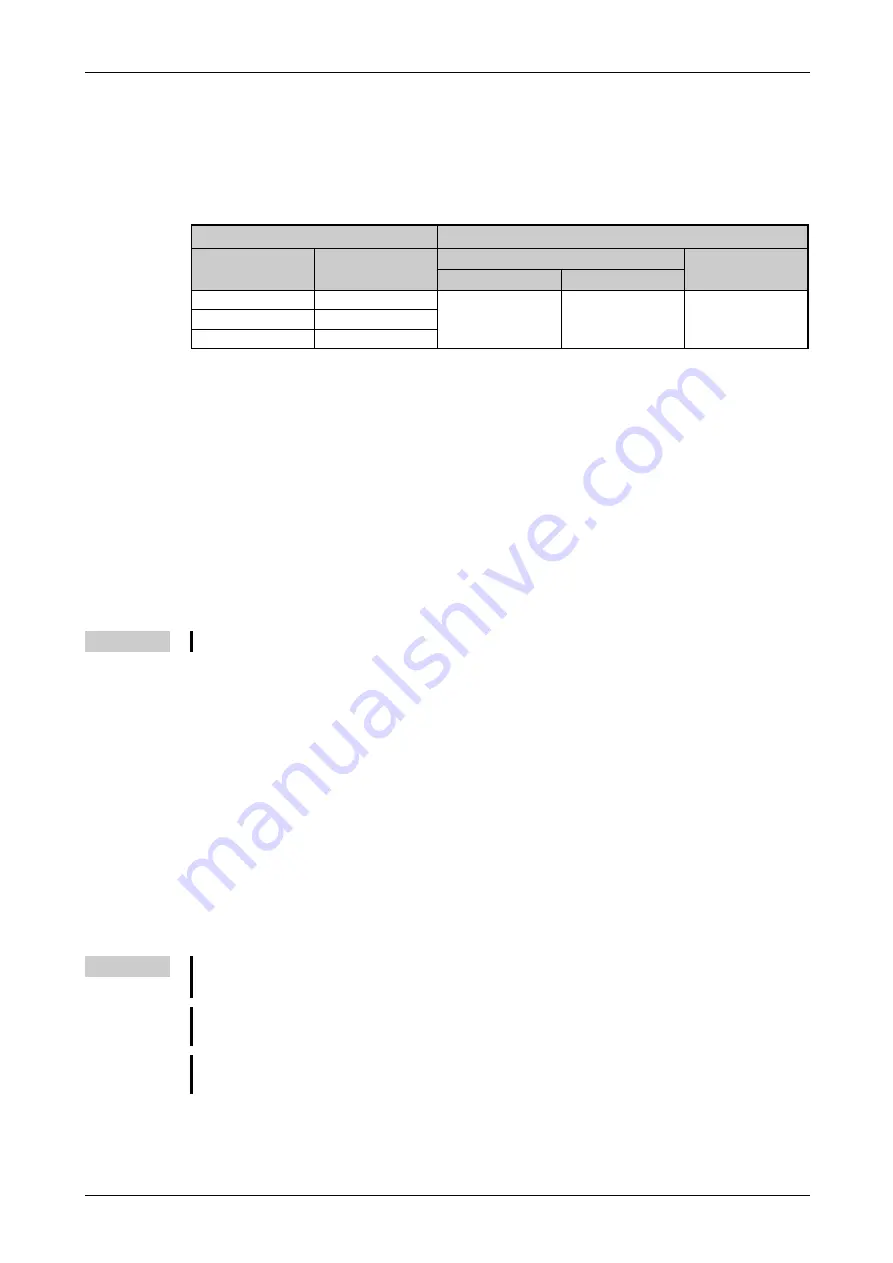 Mitsubishi Electric FR-F820-00046 Скачать руководство пользователя страница 379