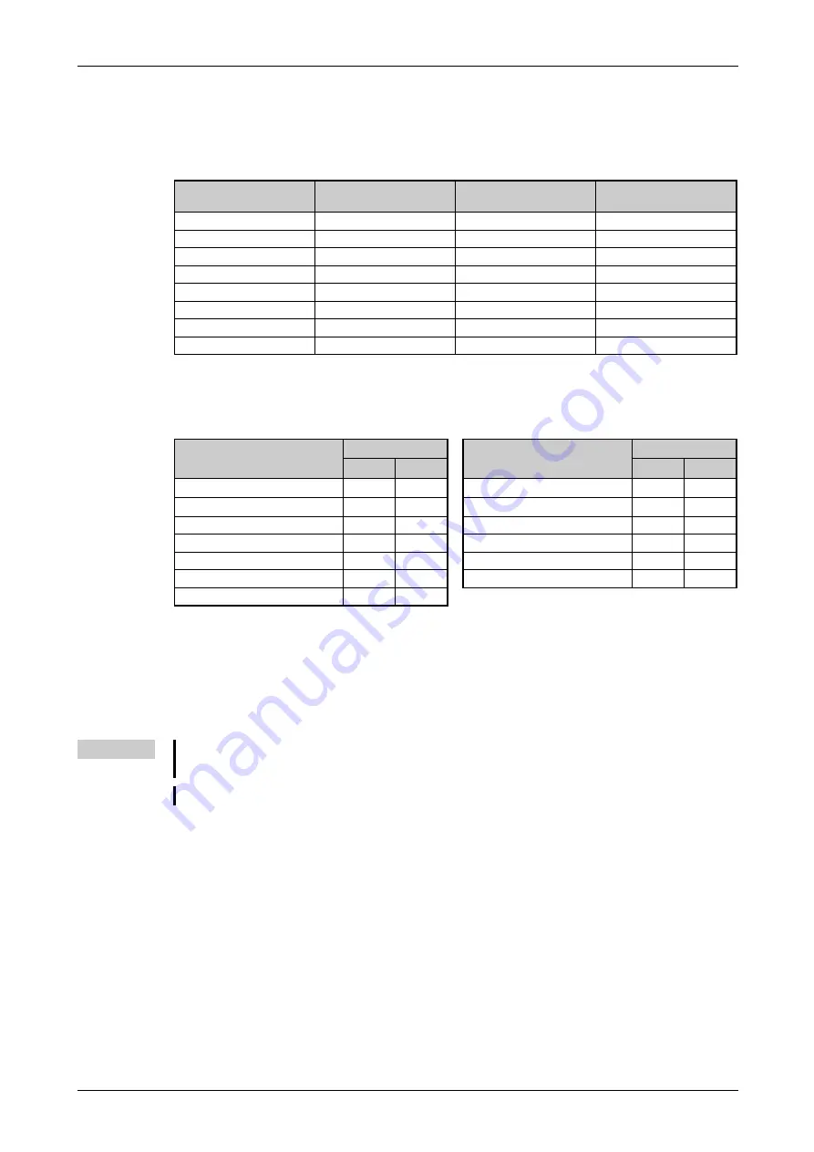 Mitsubishi Electric FR-F820-00046 Скачать руководство пользователя страница 381