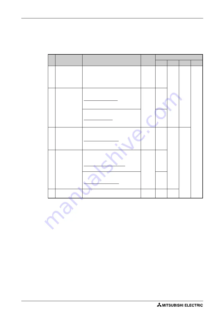 Mitsubishi Electric FR-F820-00046 Instruction Manual Download Page 398