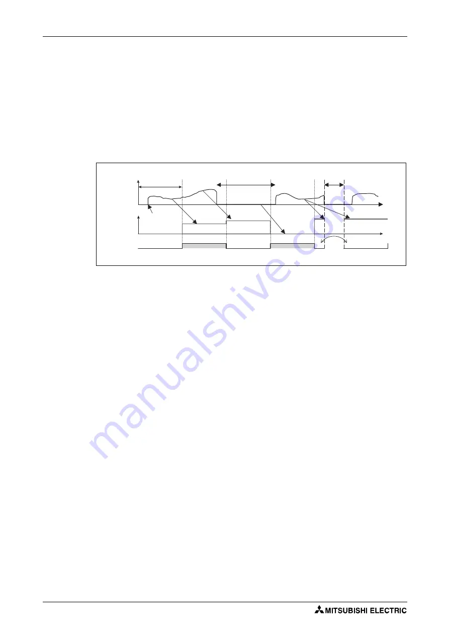 Mitsubishi Electric FR-F820-00046 Скачать руководство пользователя страница 400