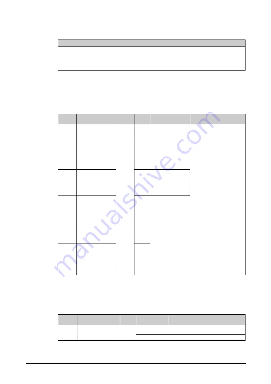 Mitsubishi Electric FR-F820-00046 Instruction Manual Download Page 403