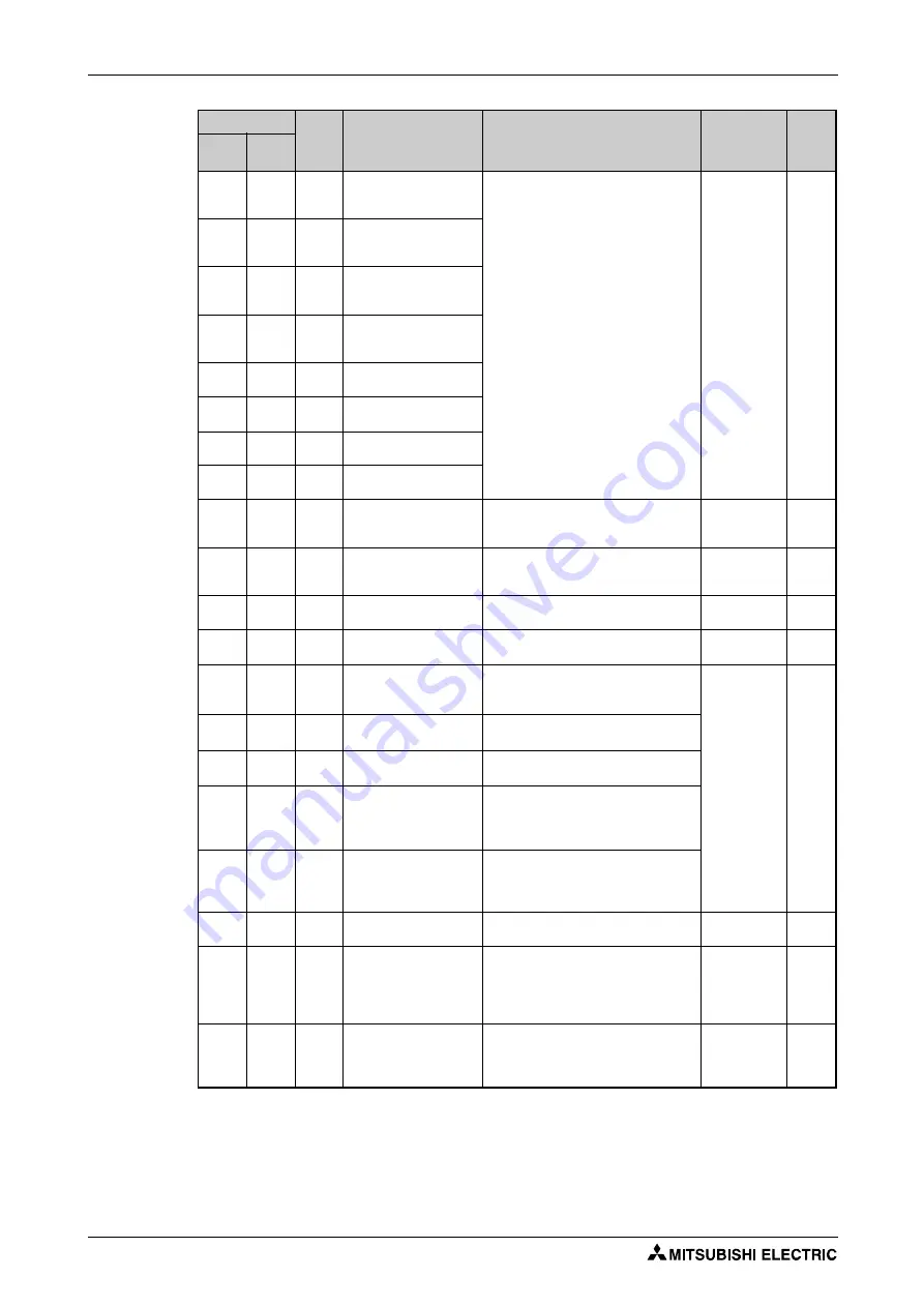 Mitsubishi Electric FR-F820-00046 Instruction Manual Download Page 406