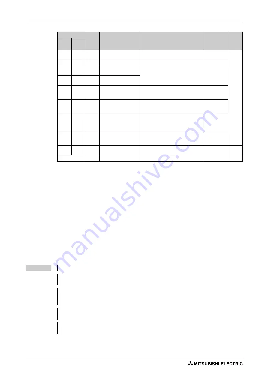 Mitsubishi Electric FR-F820-00046 Instruction Manual Download Page 408