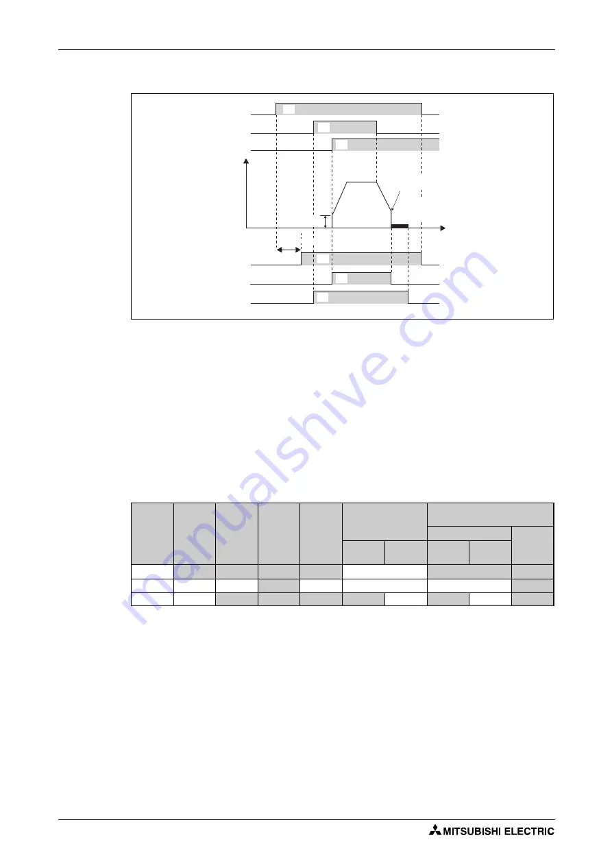 Mitsubishi Electric FR-F820-00046 Скачать руководство пользователя страница 410