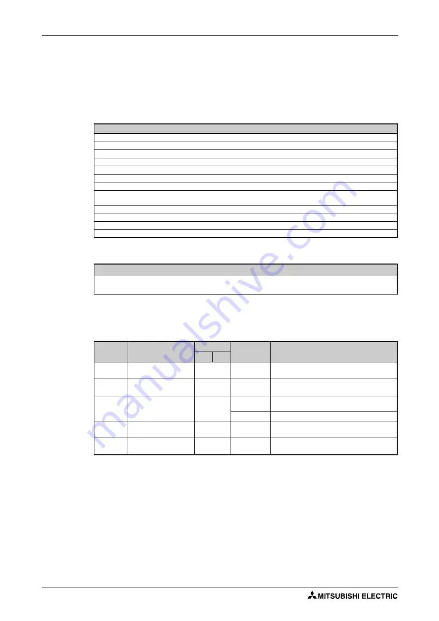 Mitsubishi Electric FR-F820-00046 Instruction Manual Download Page 412