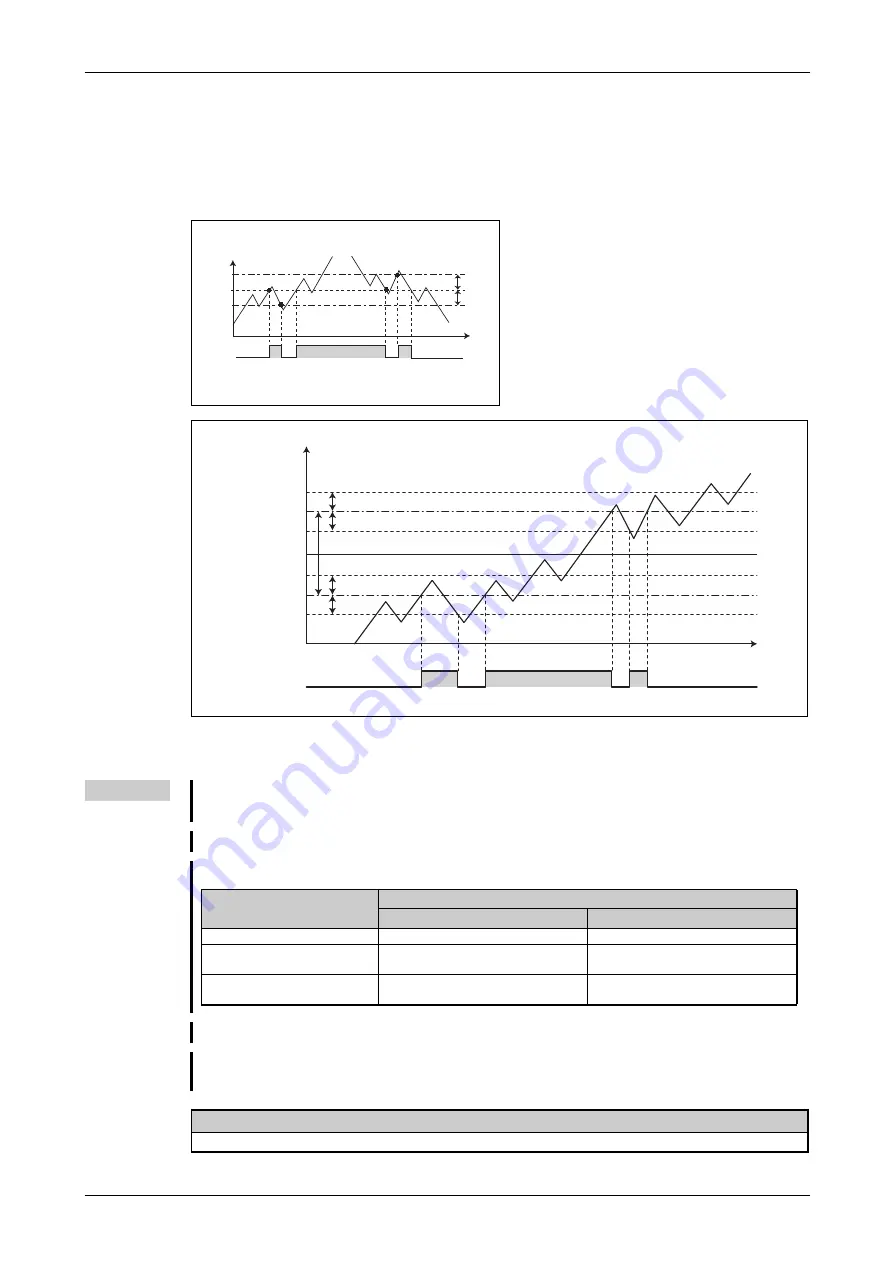 Mitsubishi Electric FR-F820-00046 Instruction Manual Download Page 415