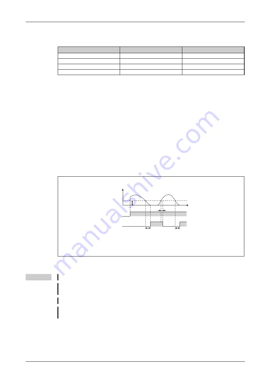 Mitsubishi Electric FR-F820-00046 Скачать руководство пользователя страница 417