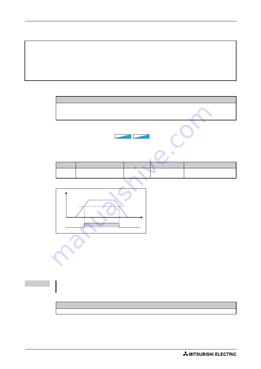 Mitsubishi Electric FR-F820-00046 Instruction Manual Download Page 418