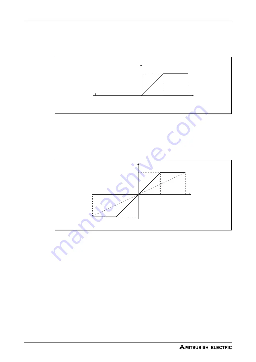 Mitsubishi Electric FR-F820-00046 Скачать руководство пользователя страница 422