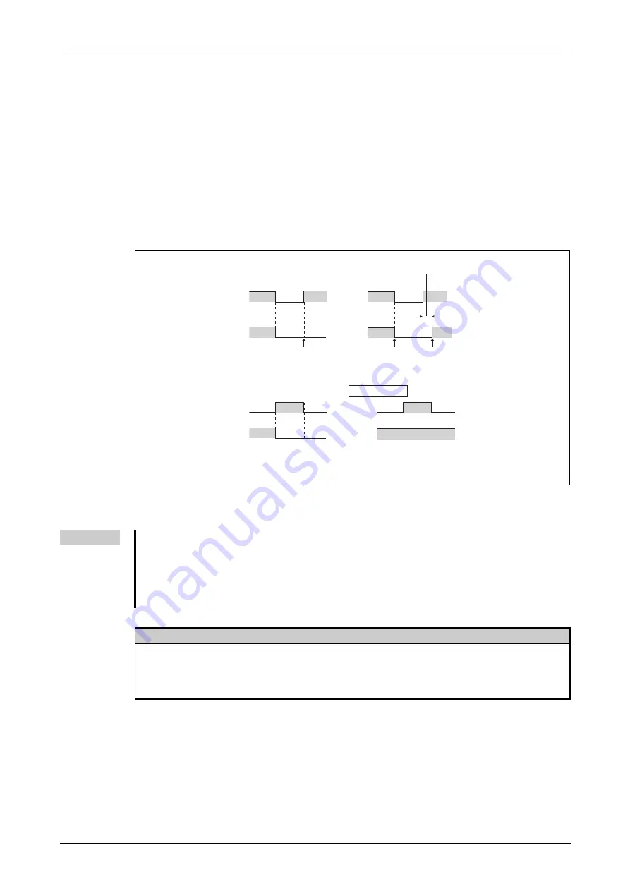 Mitsubishi Electric FR-F820-00046 Instruction Manual Download Page 423