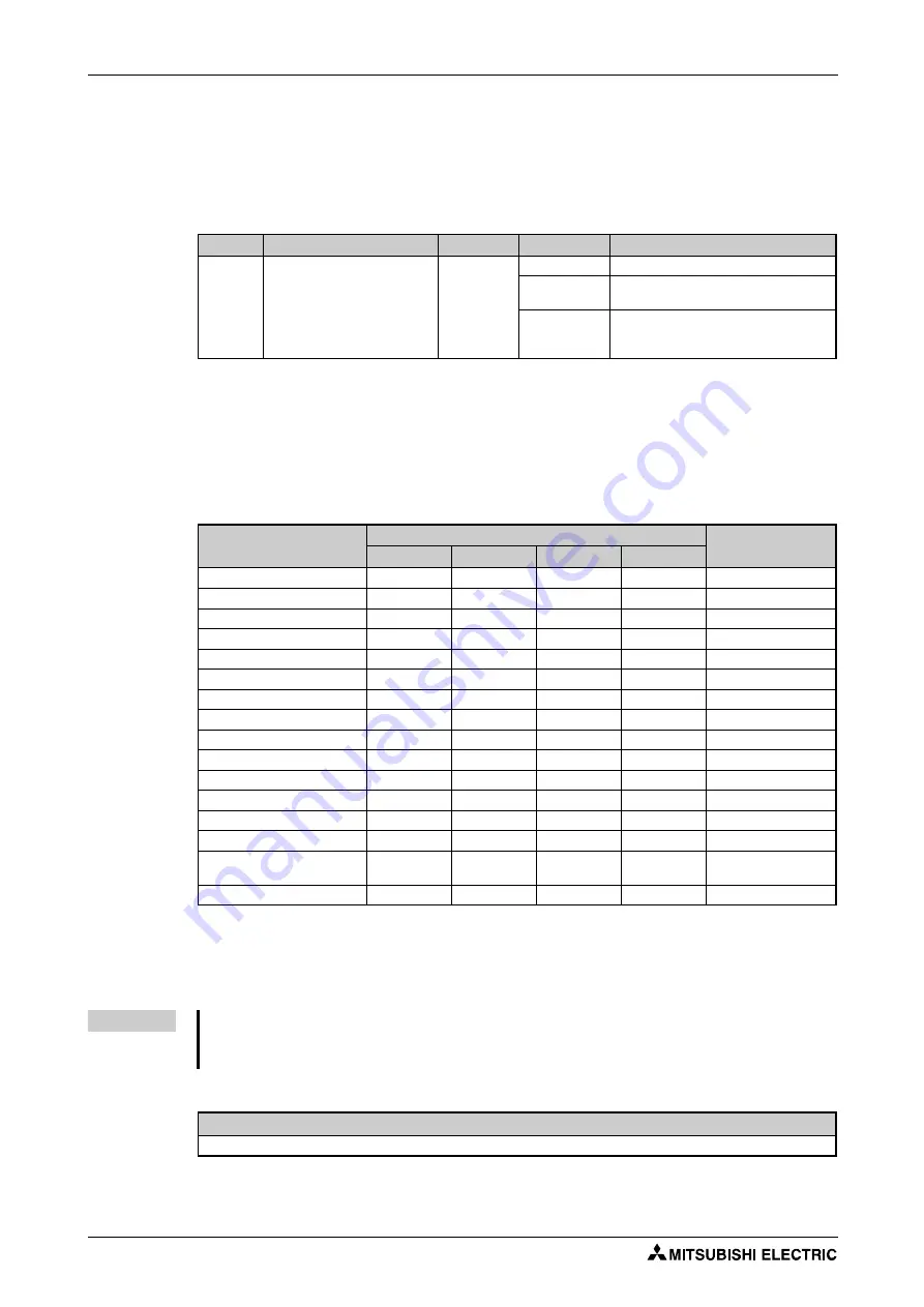 Mitsubishi Electric FR-F820-00046 Скачать руководство пользователя страница 424