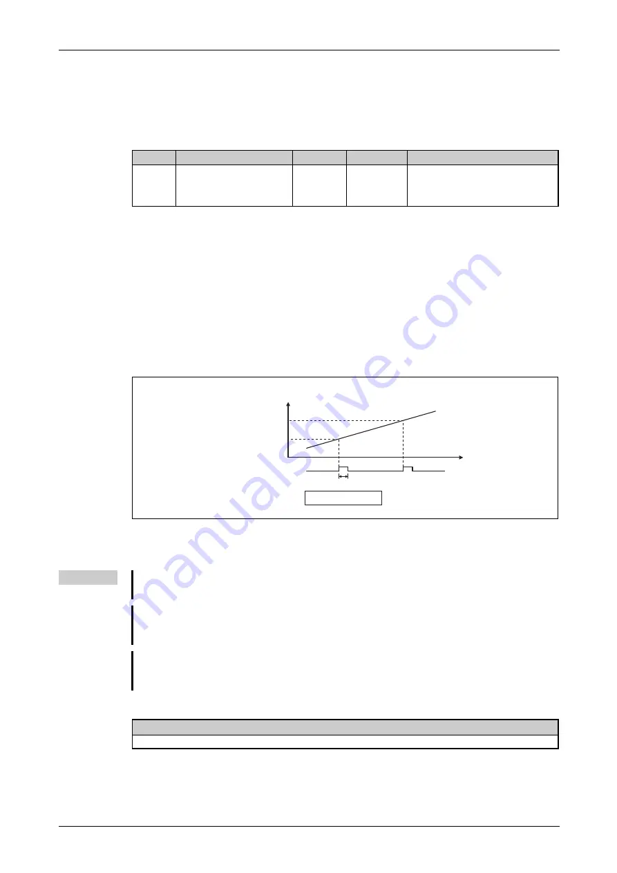 Mitsubishi Electric FR-F820-00046 Instruction Manual Download Page 425