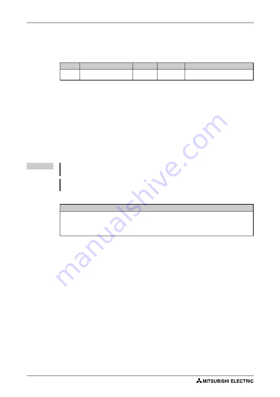 Mitsubishi Electric FR-F820-00046 Скачать руководство пользователя страница 426