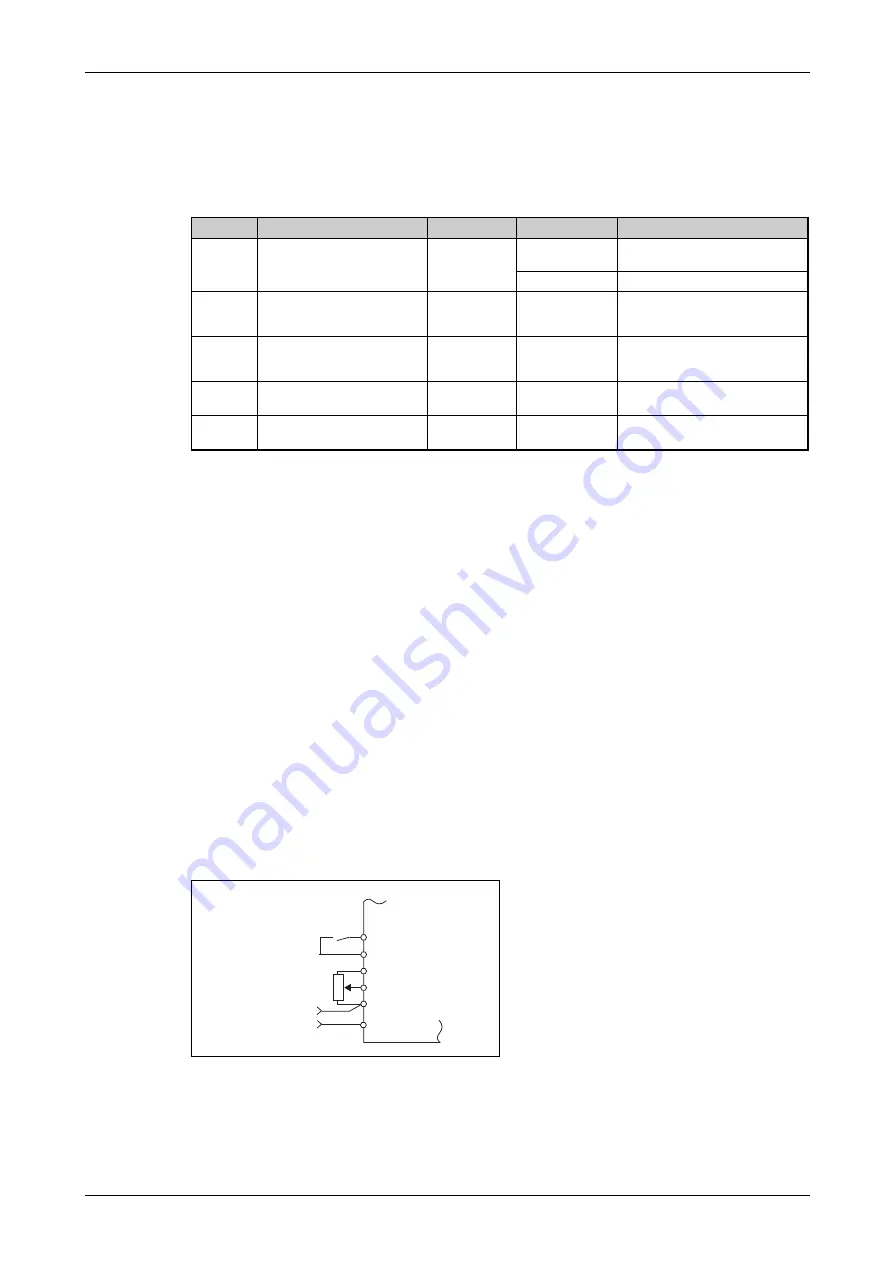 Mitsubishi Electric FR-F820-00046 Instruction Manual Download Page 433