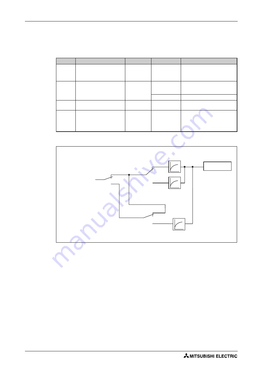 Mitsubishi Electric FR-F820-00046 Instruction Manual Download Page 436