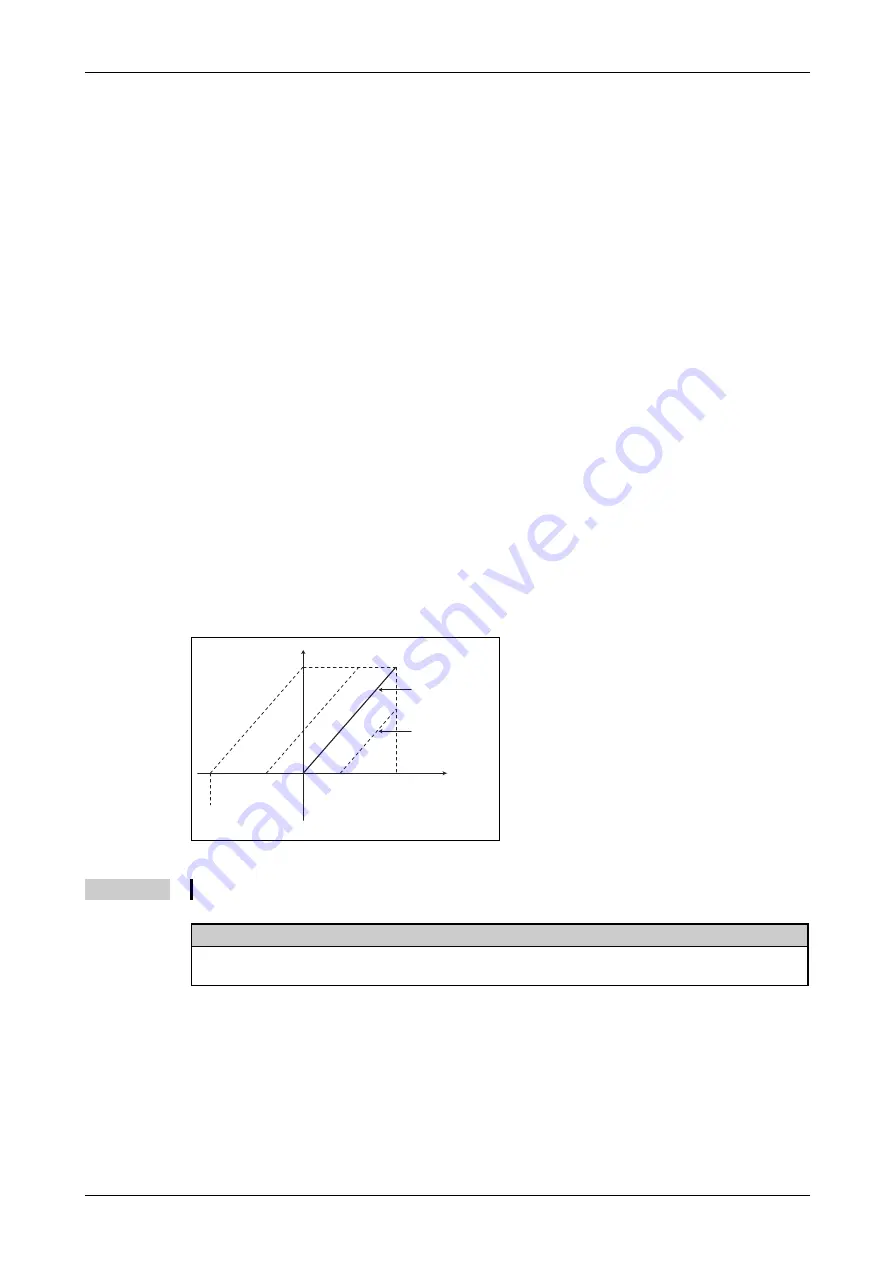 Mitsubishi Electric FR-F820-00046 Instruction Manual Download Page 437