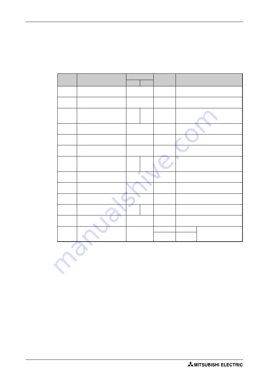 Mitsubishi Electric FR-F820-00046 Instruction Manual Download Page 438