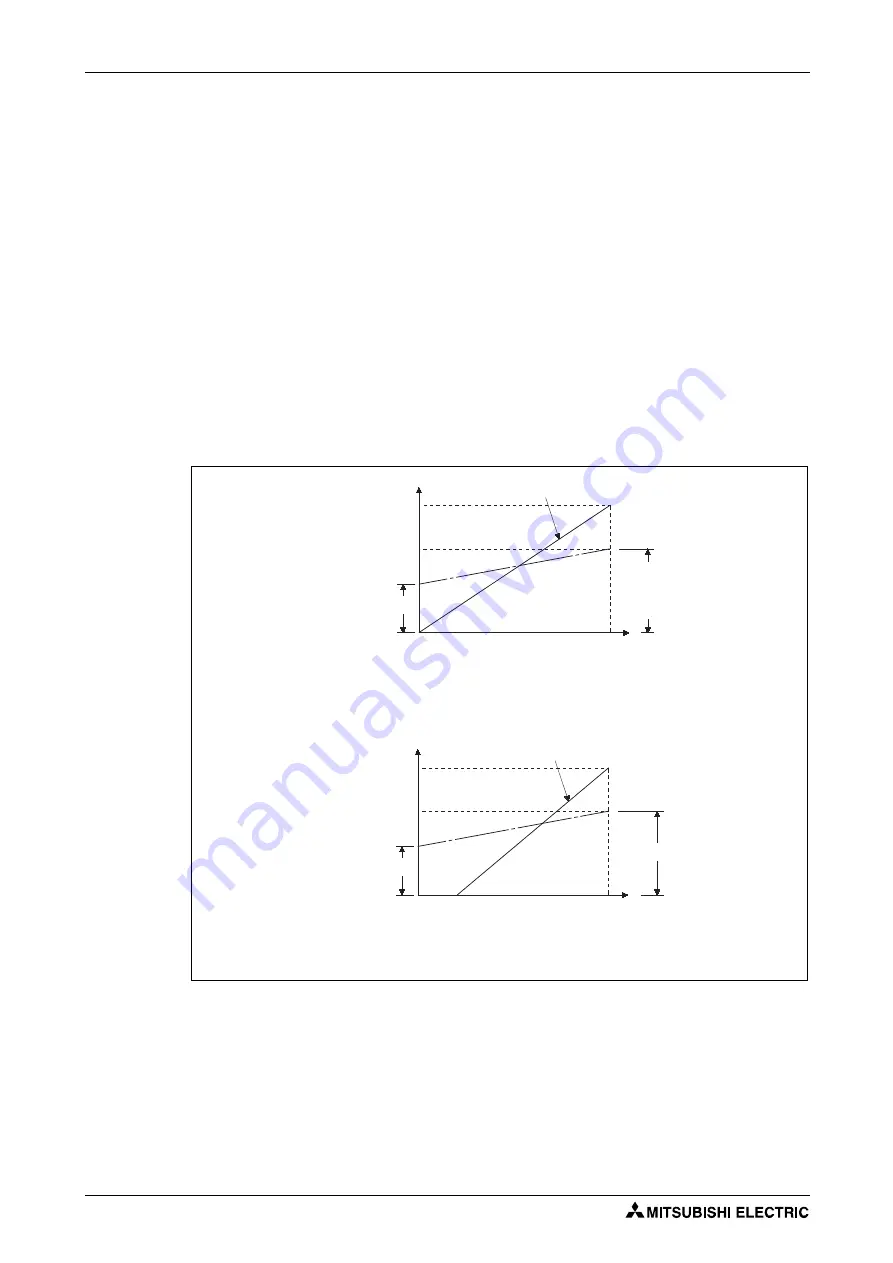 Mitsubishi Electric FR-F820-00046 Скачать руководство пользователя страница 440