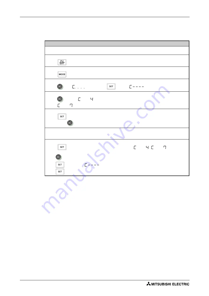 Mitsubishi Electric FR-F820-00046 Instruction Manual Download Page 442