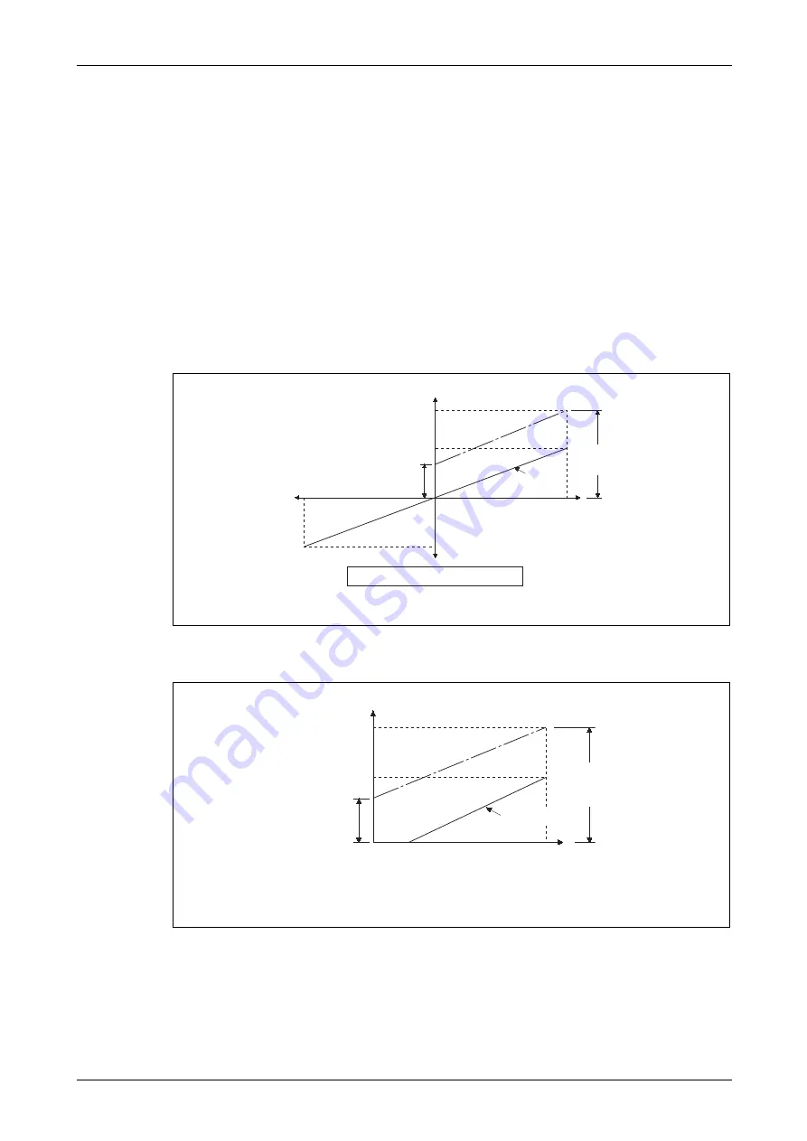 Mitsubishi Electric FR-F820-00046 Instruction Manual Download Page 447