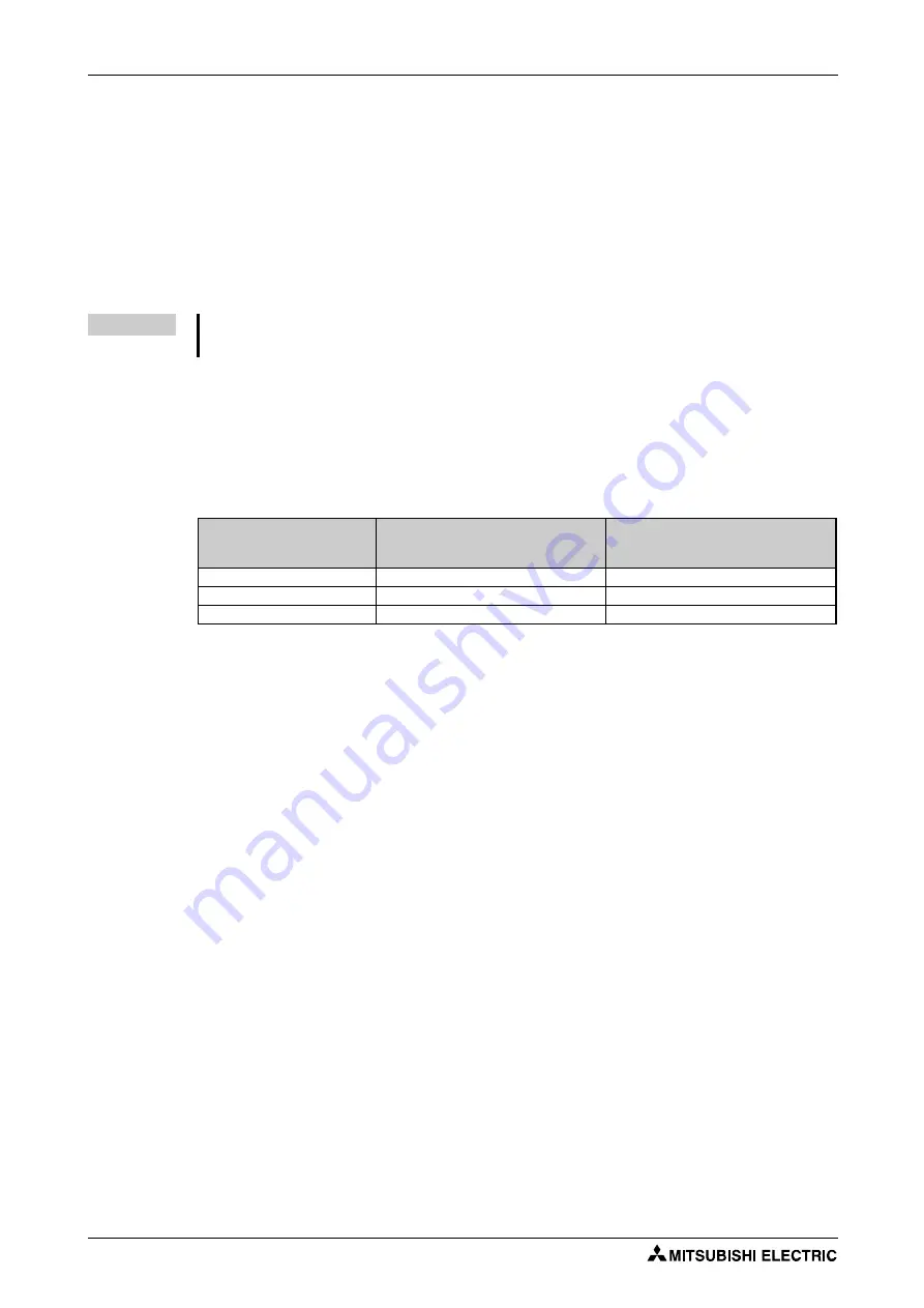 Mitsubishi Electric FR-F820-00046 Скачать руководство пользователя страница 448