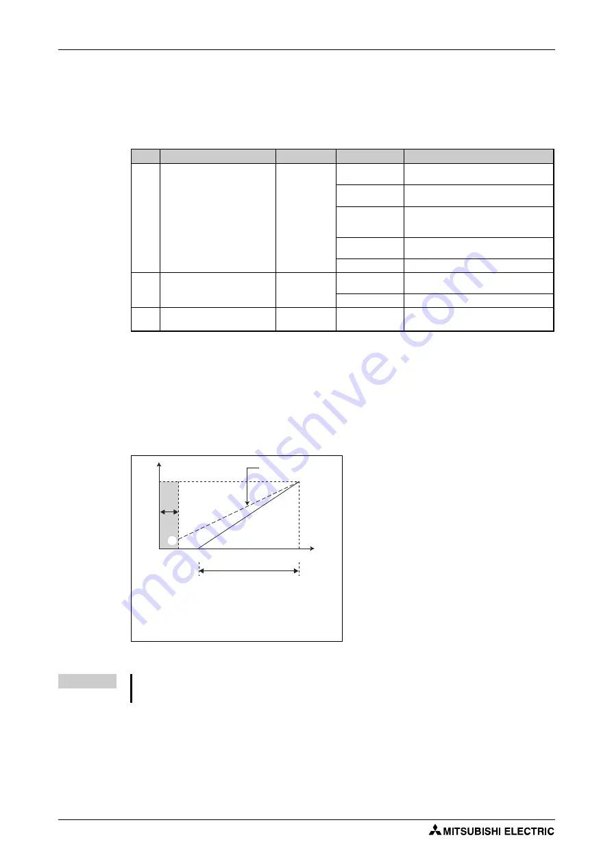 Mitsubishi Electric FR-F820-00046 Скачать руководство пользователя страница 452