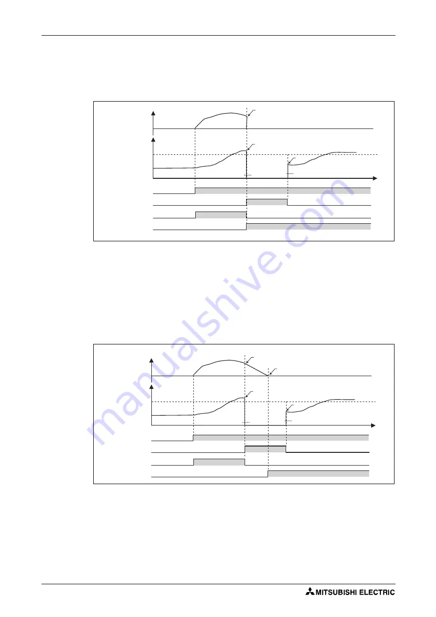 Mitsubishi Electric FR-F820-00046 Instruction Manual Download Page 454