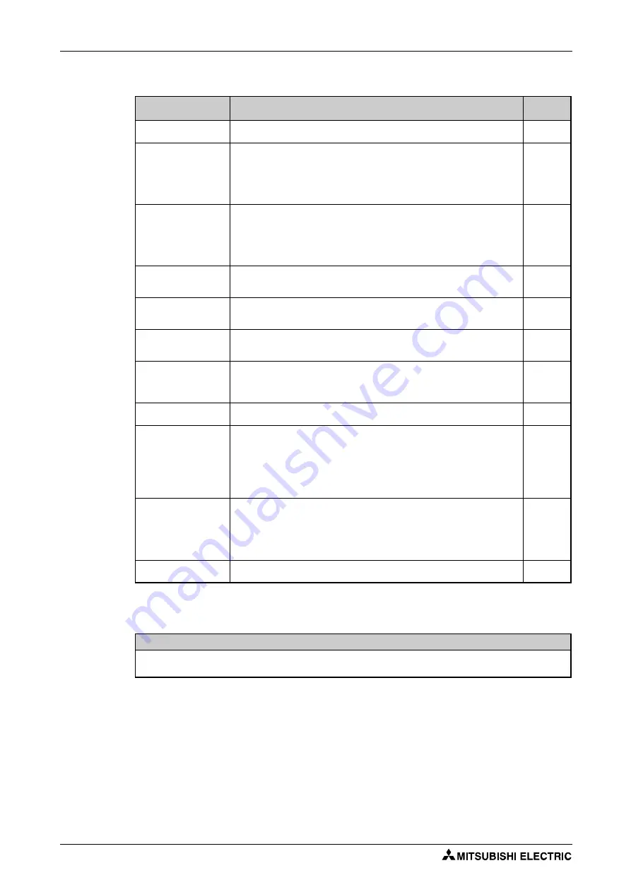 Mitsubishi Electric FR-F820-00046 Instruction Manual Download Page 456