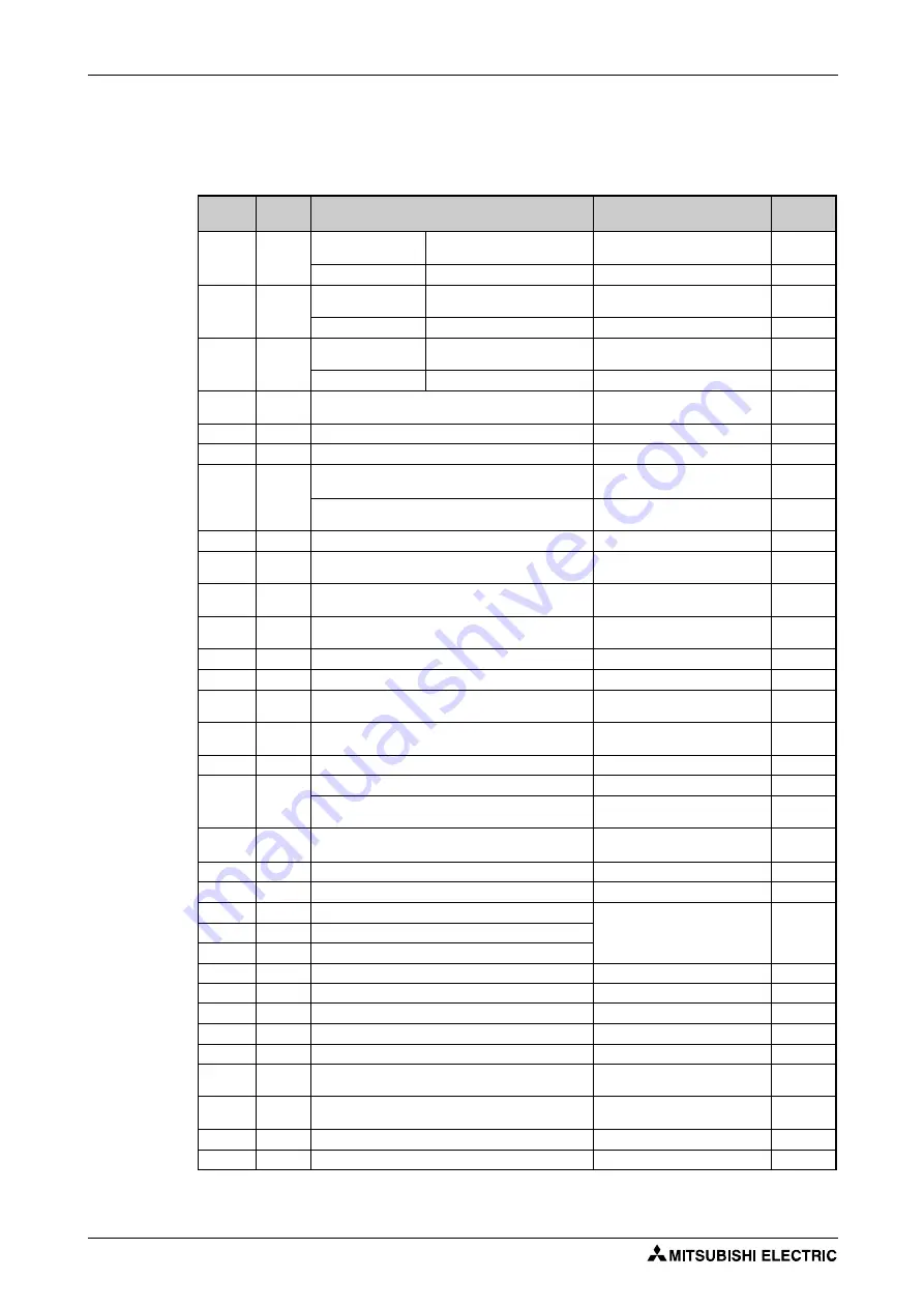 Mitsubishi Electric FR-F820-00046 Instruction Manual Download Page 458