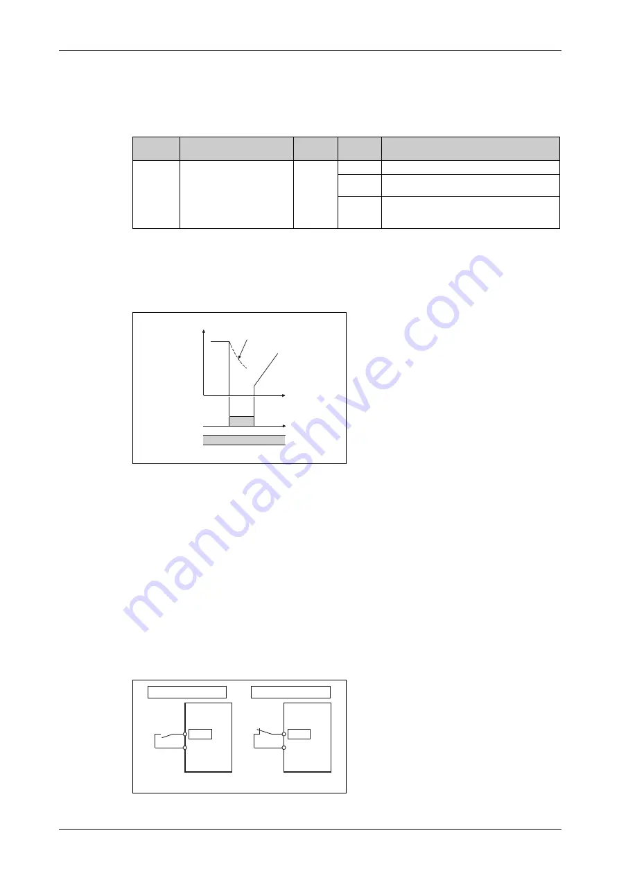 Mitsubishi Electric FR-F820-00046 Instruction Manual Download Page 461