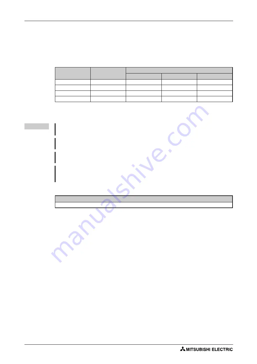 Mitsubishi Electric FR-F820-00046 Instruction Manual Download Page 462