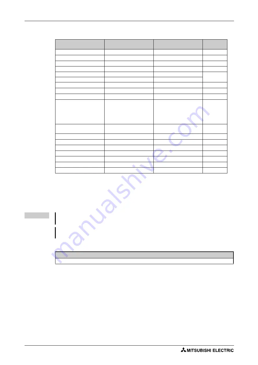 Mitsubishi Electric FR-F820-00046 Скачать руководство пользователя страница 464