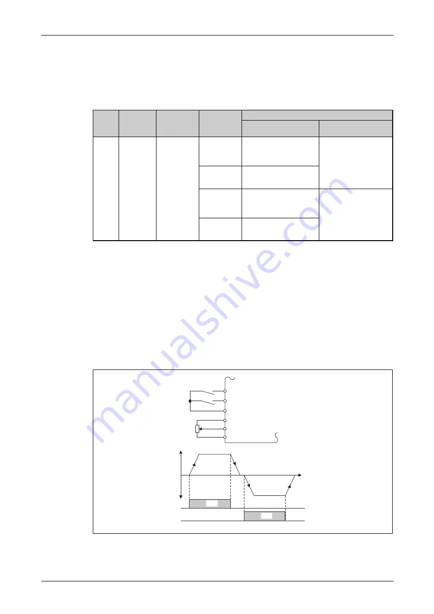 Mitsubishi Electric FR-F820-00046 Скачать руководство пользователя страница 465