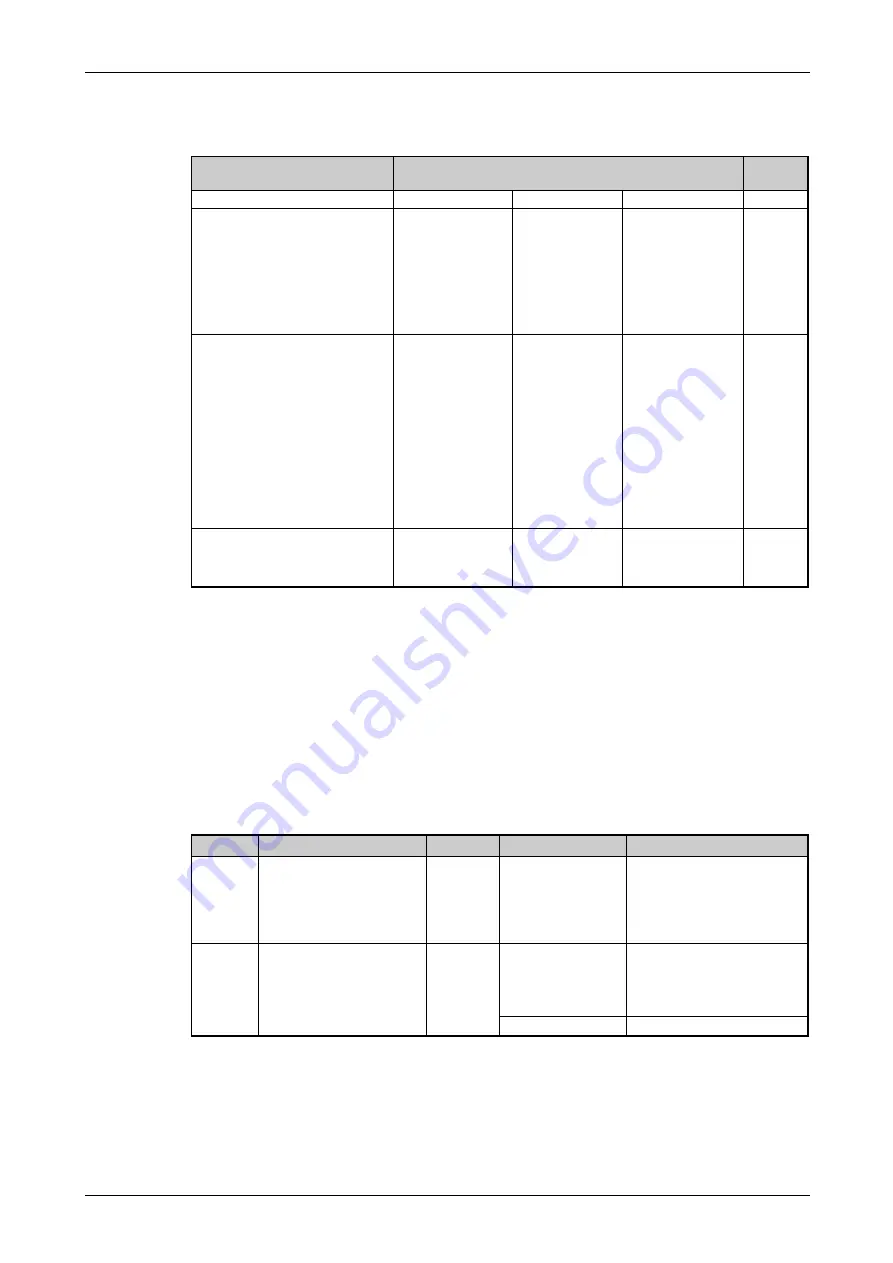 Mitsubishi Electric FR-F820-00046 Скачать руководство пользователя страница 469