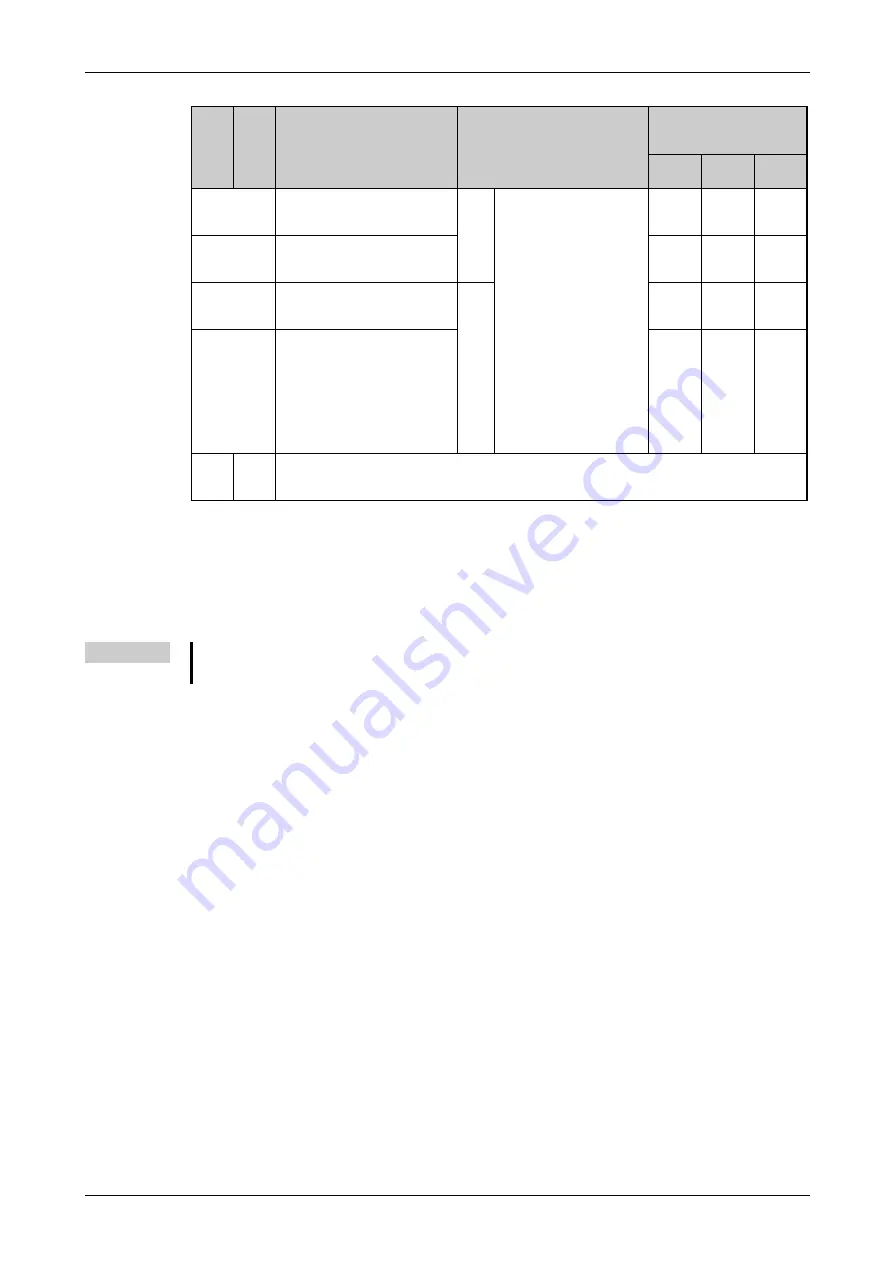 Mitsubishi Electric FR-F820-00046 Скачать руководство пользователя страница 471