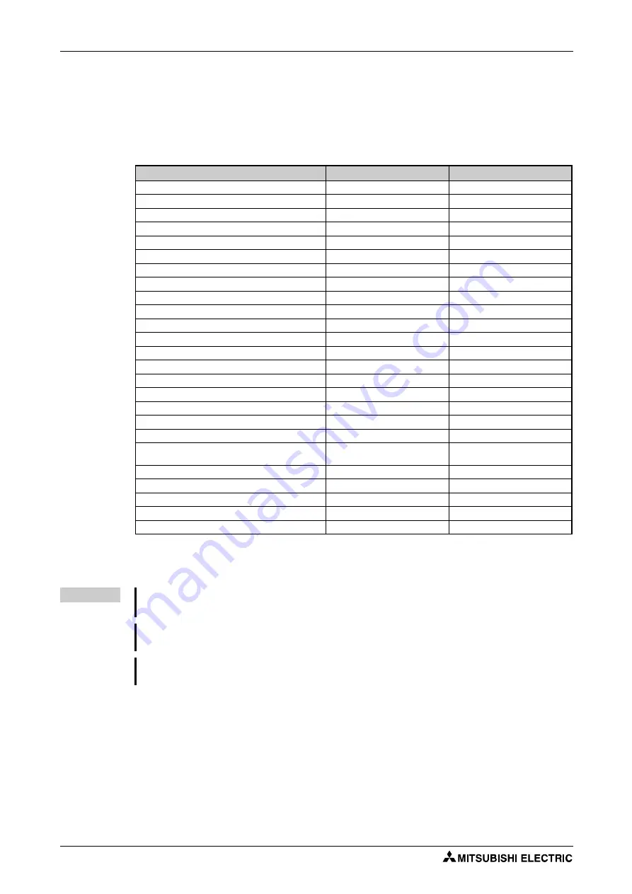 Mitsubishi Electric FR-F820-00046 Скачать руководство пользователя страница 472