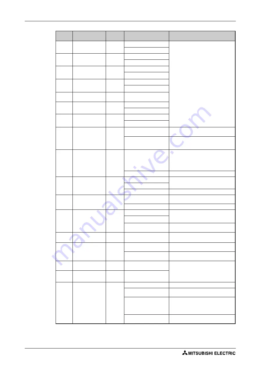 Mitsubishi Electric FR-F820-00046 Instruction Manual Download Page 476