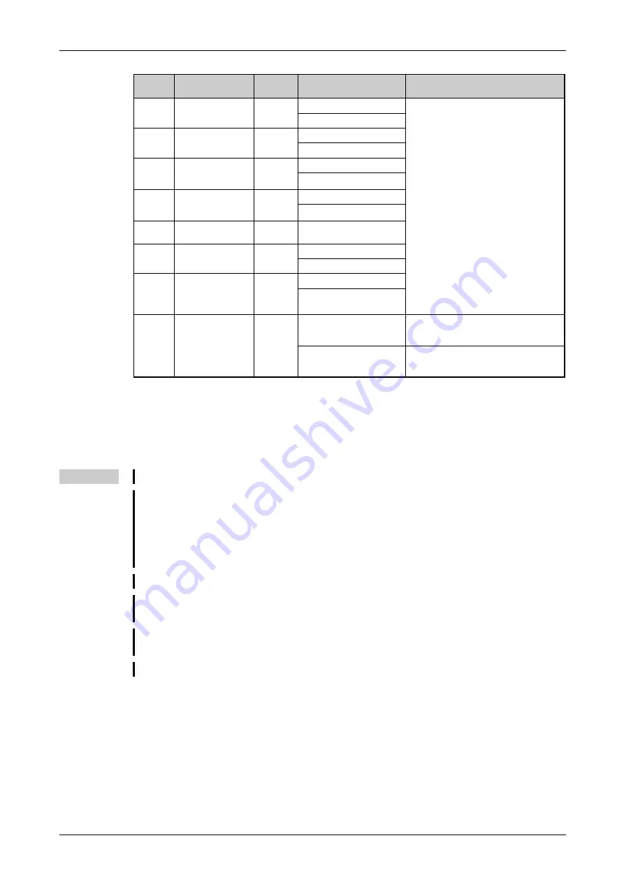 Mitsubishi Electric FR-F820-00046 Instruction Manual Download Page 477