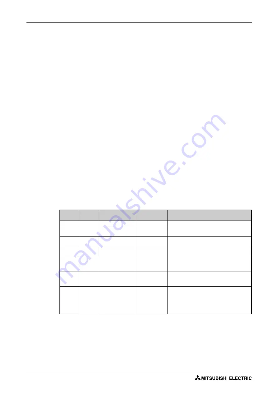 Mitsubishi Electric FR-F820-00046 Instruction Manual Download Page 478