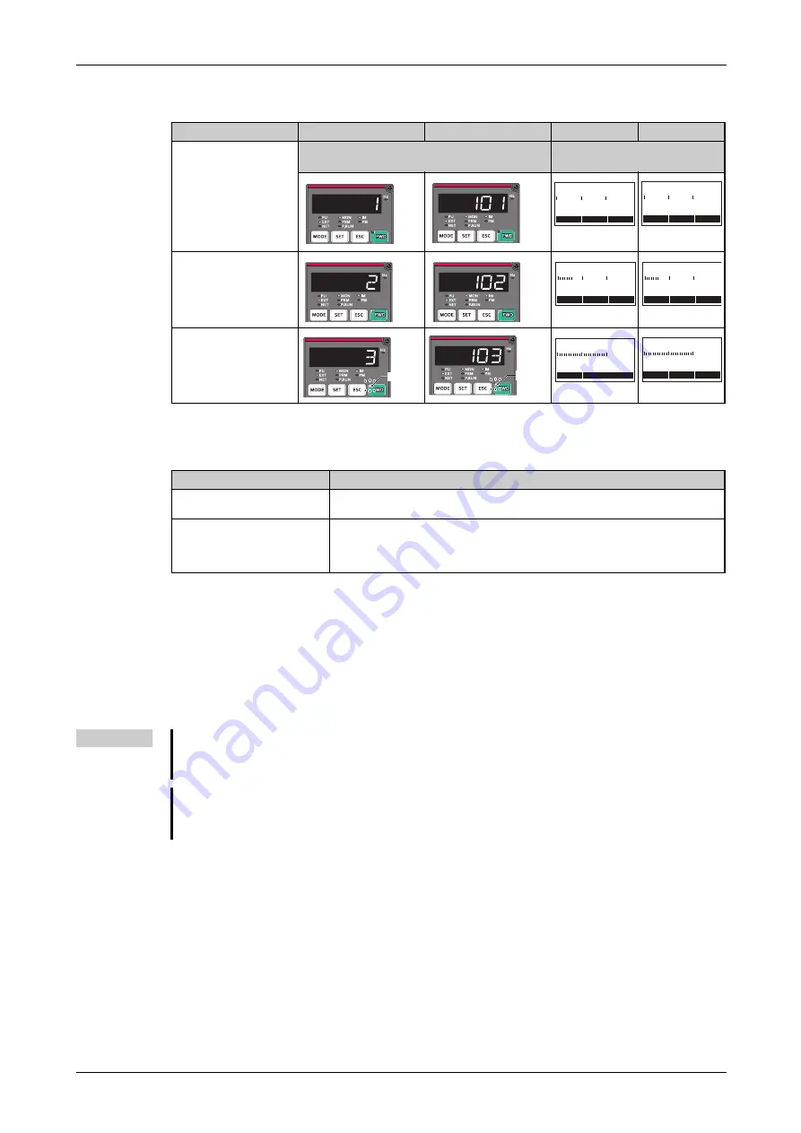 Mitsubishi Electric FR-F820-00046 Instruction Manual Download Page 481