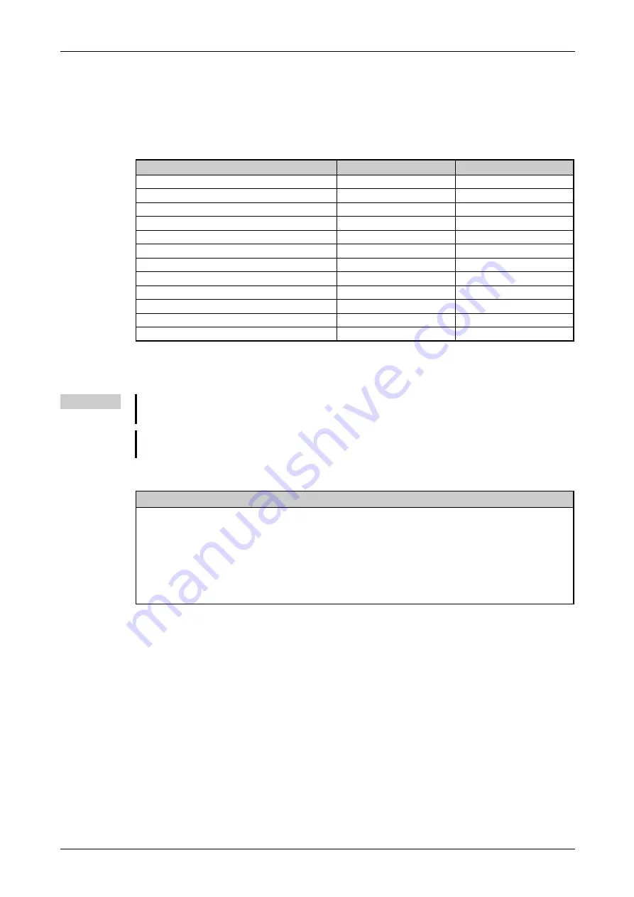 Mitsubishi Electric FR-F820-00046 Instruction Manual Download Page 487