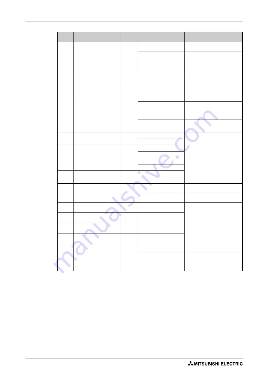 Mitsubishi Electric FR-F820-00046 Instruction Manual Download Page 490