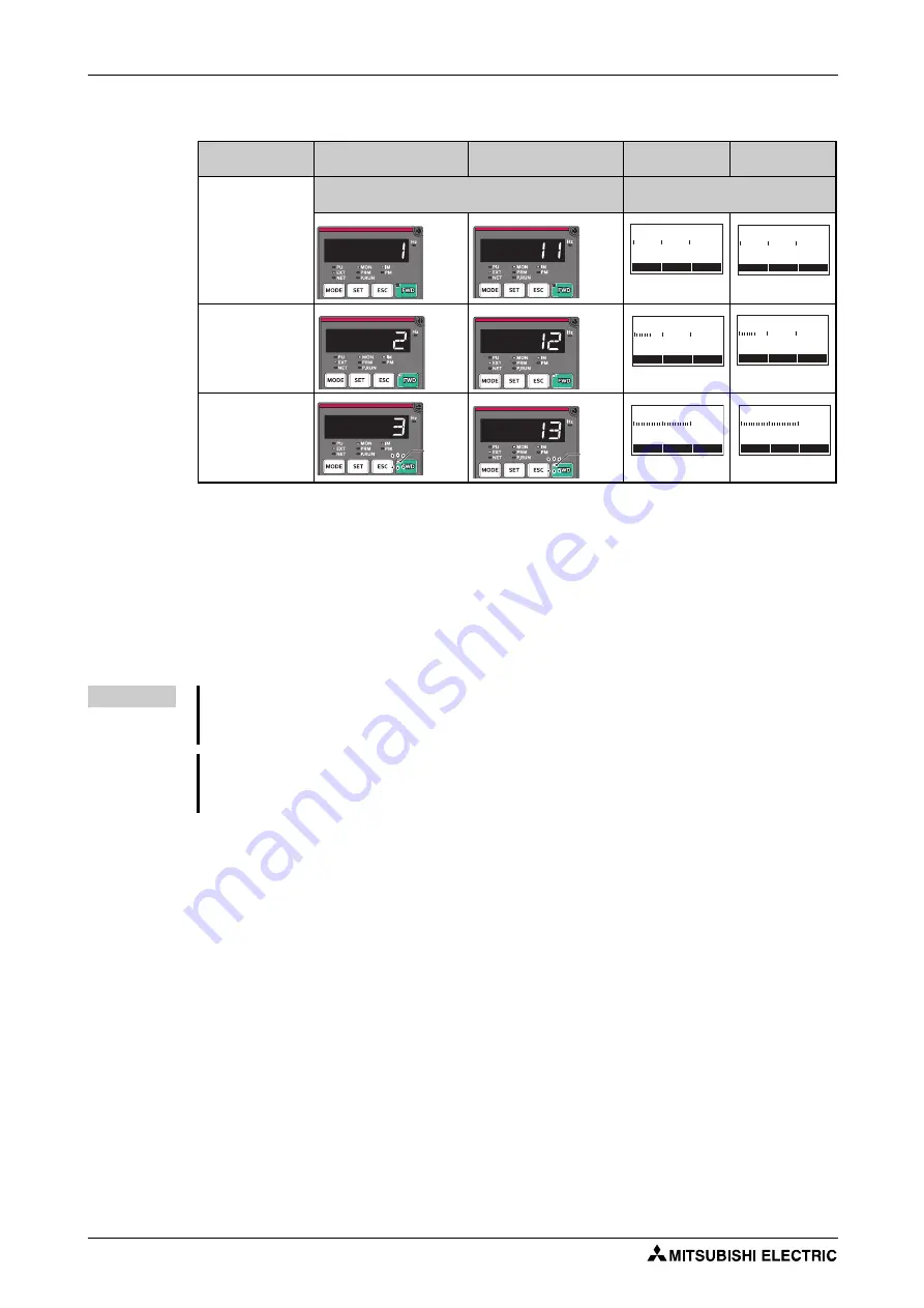 Mitsubishi Electric FR-F820-00046 Скачать руководство пользователя страница 494