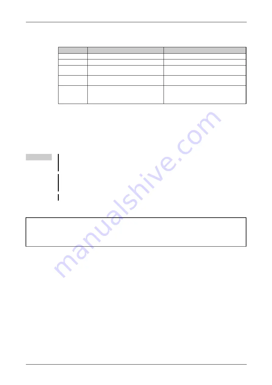 Mitsubishi Electric FR-F820-00046 Instruction Manual Download Page 495