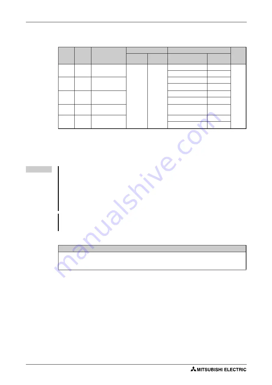 Mitsubishi Electric FR-F820-00046 Instruction Manual Download Page 498