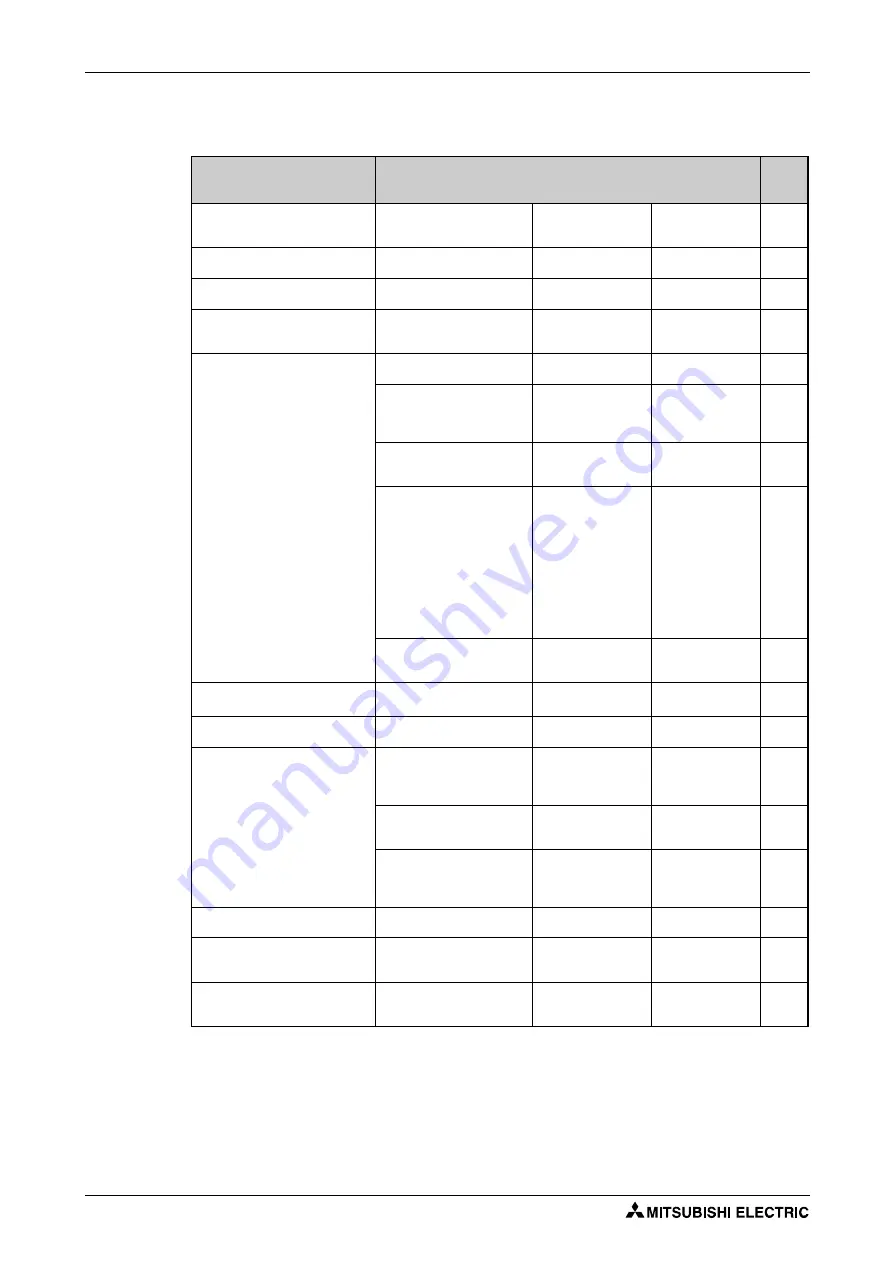 Mitsubishi Electric FR-F820-00046 Instruction Manual Download Page 504