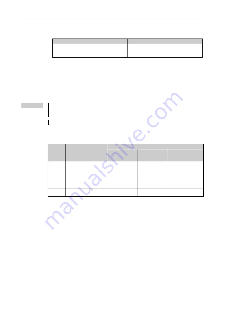 Mitsubishi Electric FR-F820-00046 Instruction Manual Download Page 507