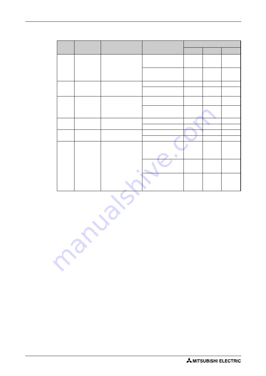 Mitsubishi Electric FR-F820-00046 Скачать руководство пользователя страница 508