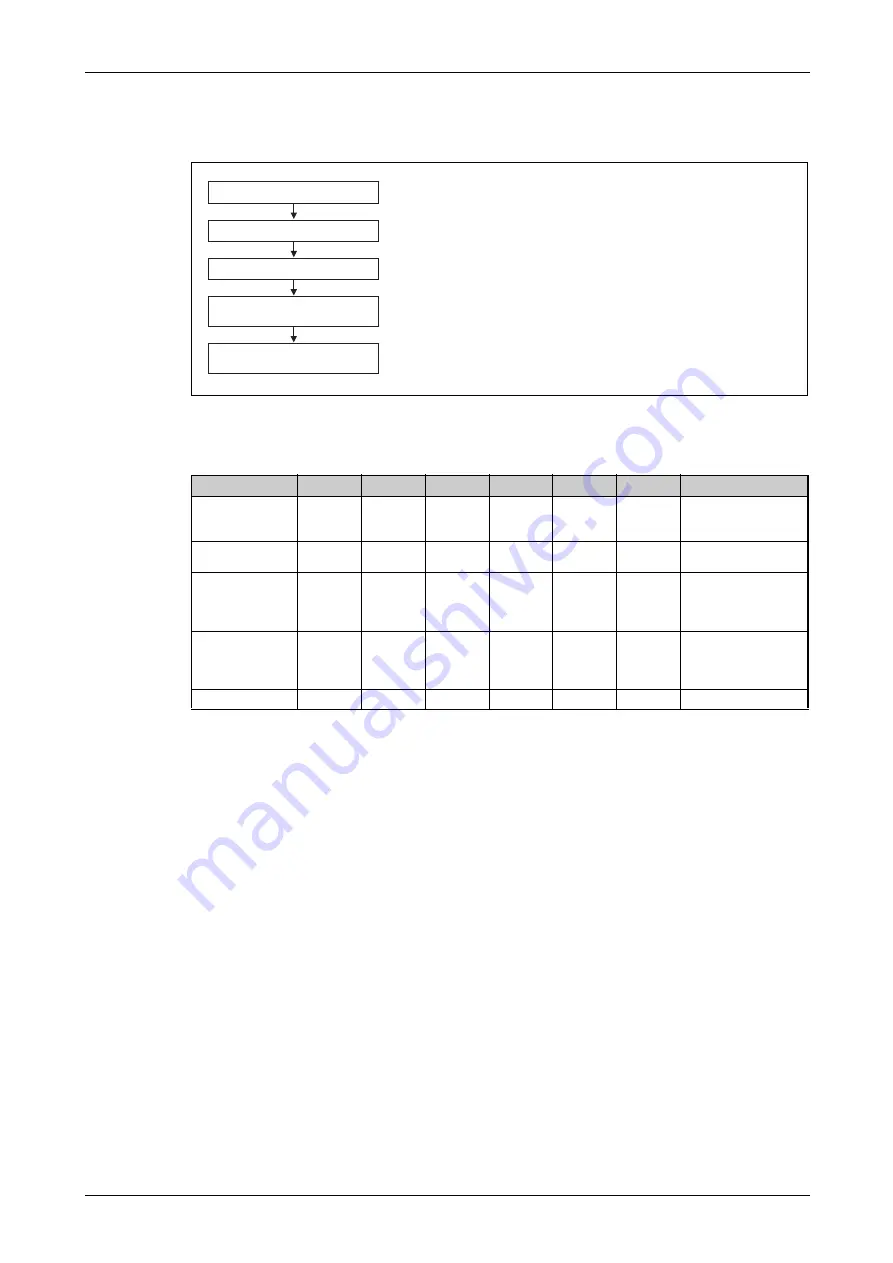 Mitsubishi Electric FR-F820-00046 Instruction Manual Download Page 511